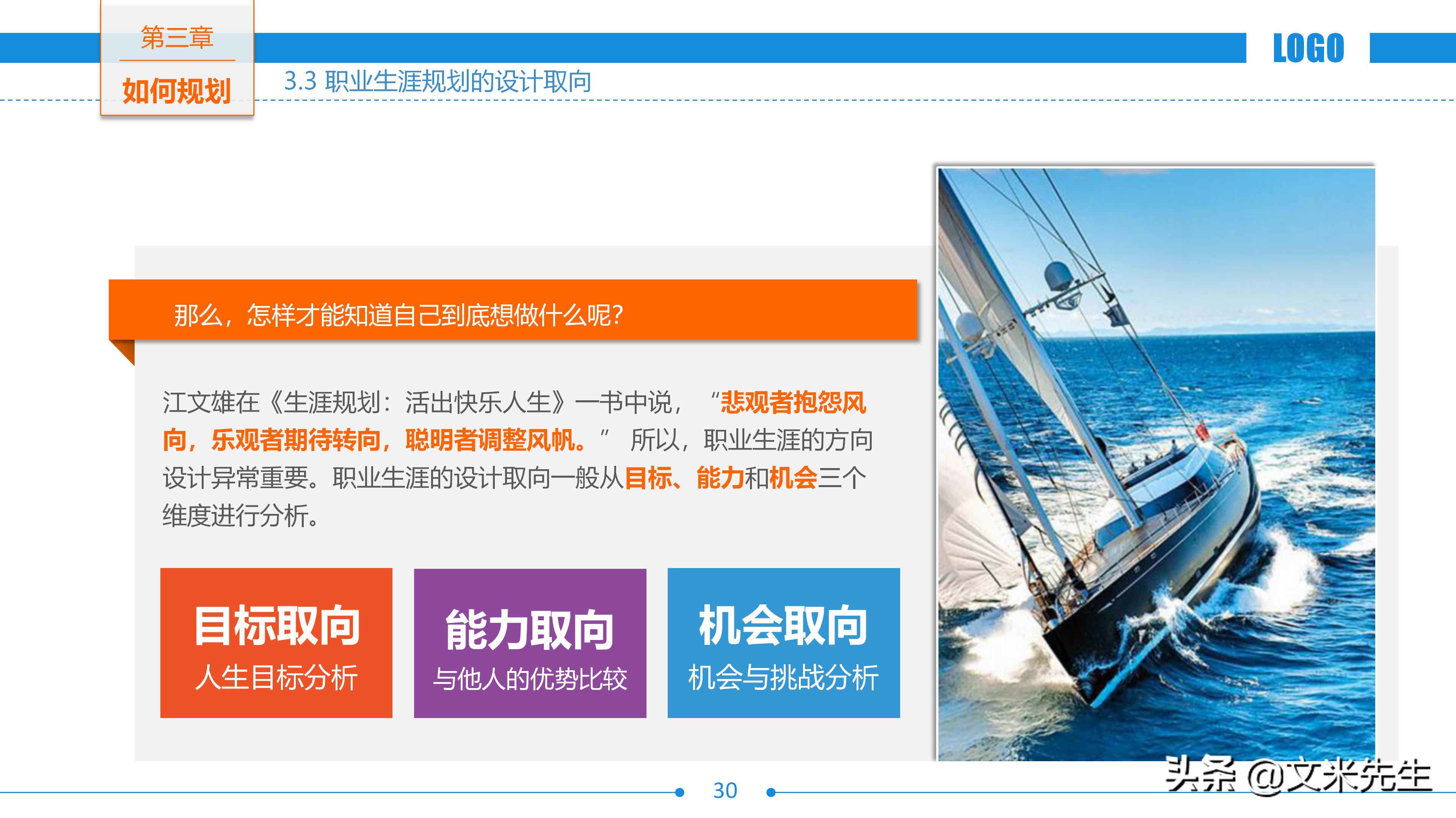 企业职业生涯规划书ppt,世界500强培训教程