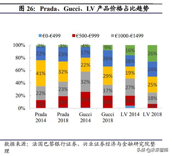 prada成为行业翘楚秘密,prada的复兴之路