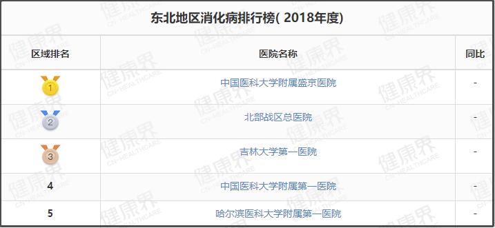 值得收藏的几家医院,辽宁最好十所医院排名前十