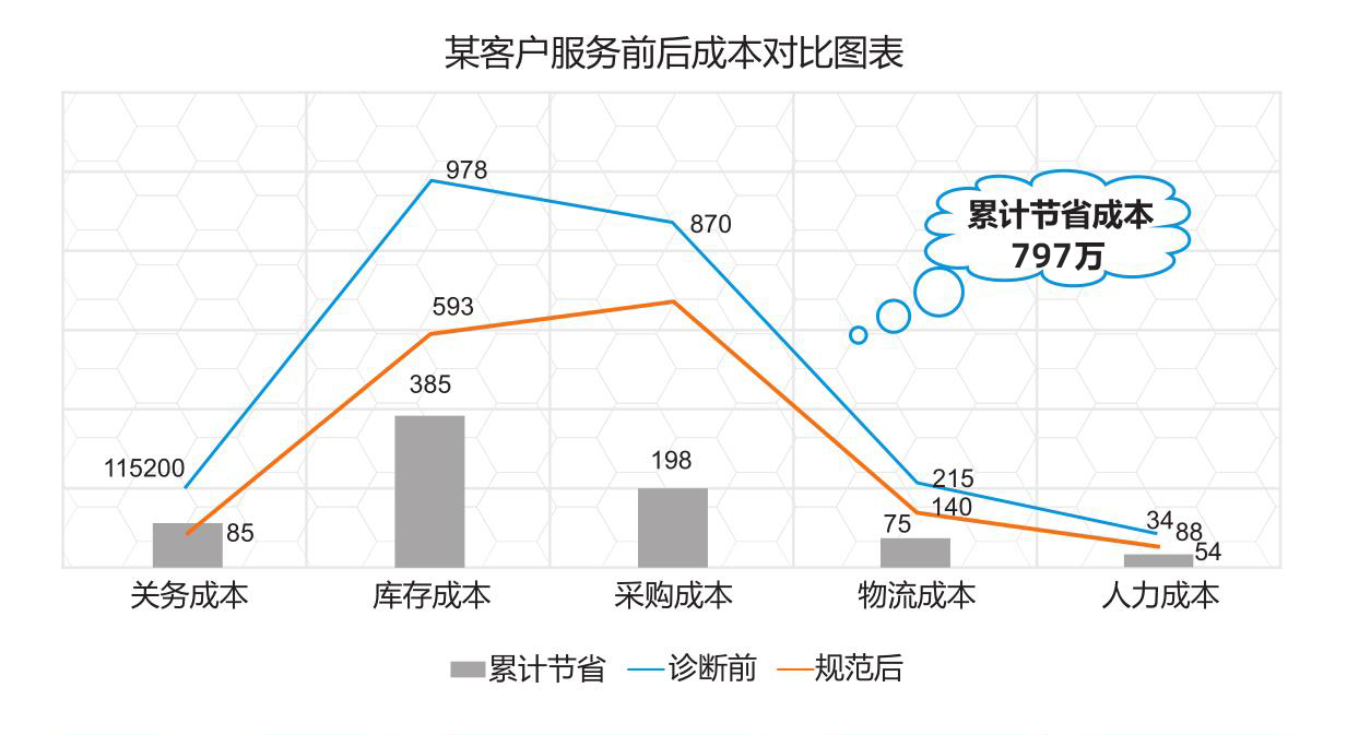 稻盛和夫京瓷是什么产品,稻盛和夫京瓷经营情况