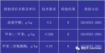 木门底部用什么填缝好,木门为什么要留缝打泡沫胶