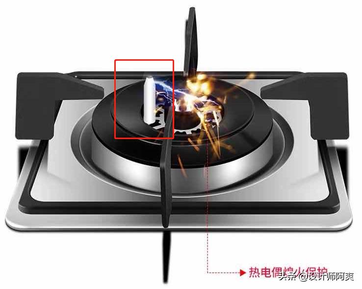 厨房用燃气灶应该如何选,燃气灶怎么选择才是最好的