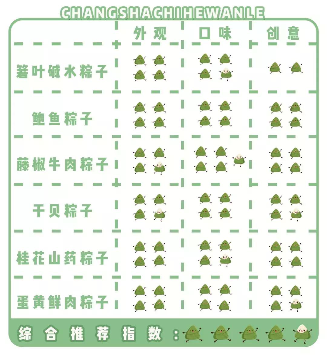 测评100种粽子,测评10个不一样的粽子
