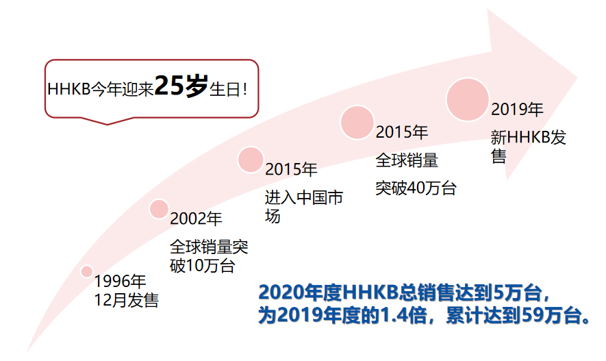 澶栬澶╀笅pc澶栬,鐕冮realforce榧犳爣
