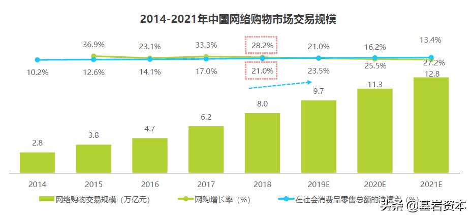 宝尊电商2020数据,宝尊电商的趋势图