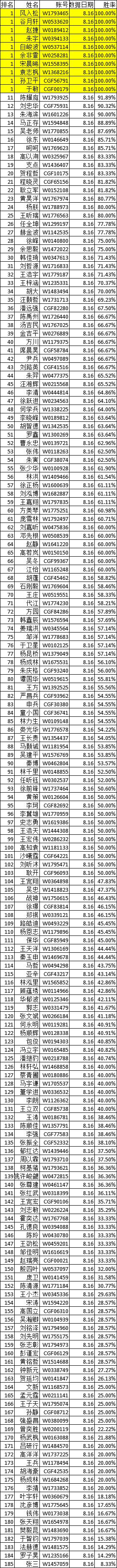 约战普陀篮球赛,2021约战普陀系列赛乒乓球赛