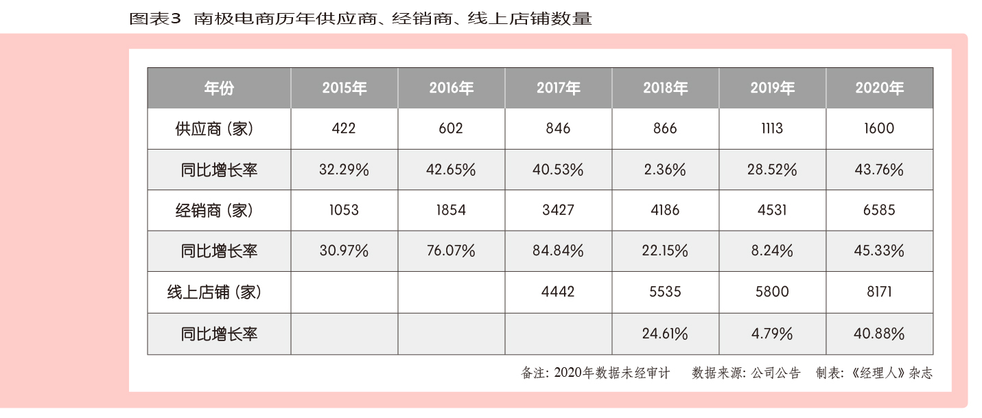 南极人吊牌一年卖多少,南极人做什么的