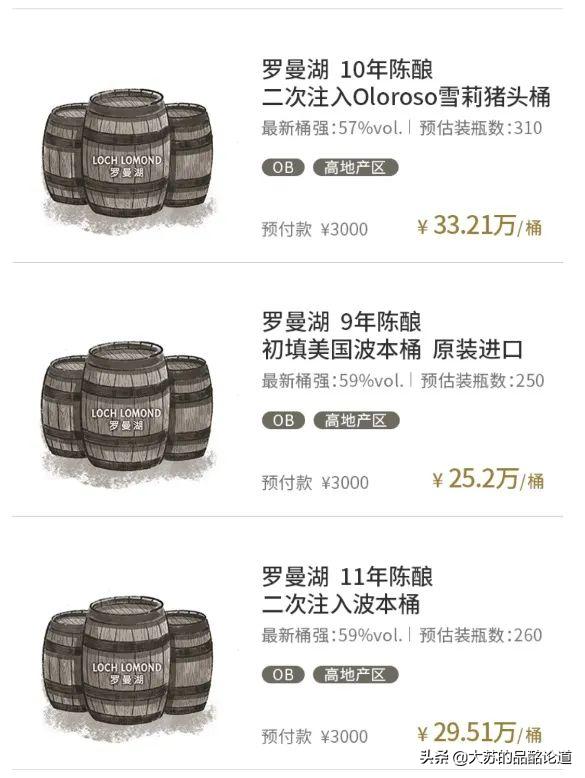 威士忌的投资收藏怎么玩,威士忌的收藏与投资如何选