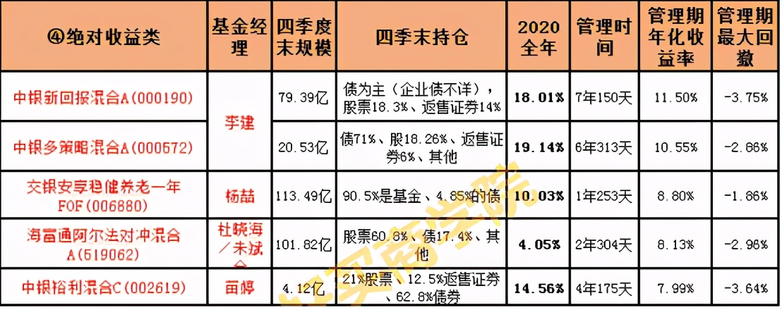 基金如何合理加仓减仓股票,基金涨了还要逢高减仓吗