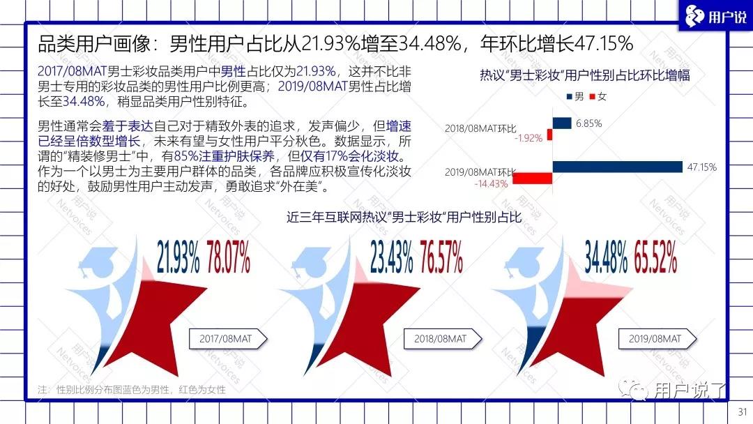 男士彩妆品牌排行榜前十名,男士彩妆套装排行榜前十名