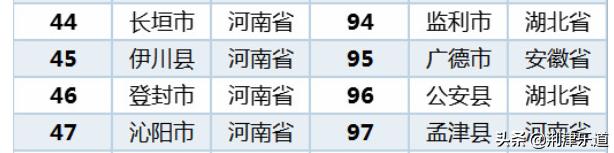 荆州市市市功能定位,定位监利市