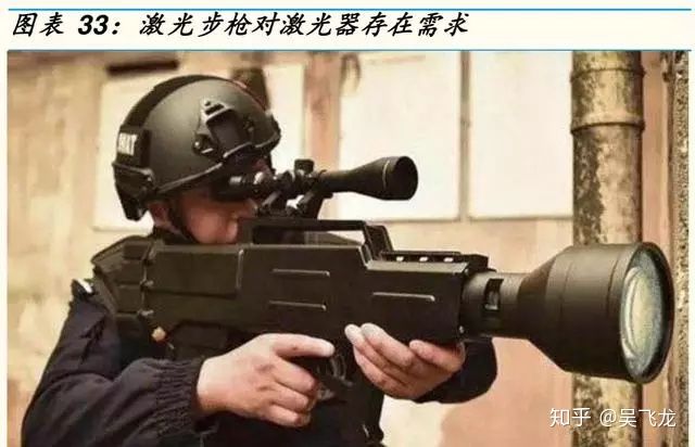 激光行业研究报告,激光产业链全景图