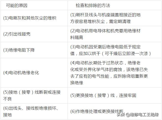 电动机漏电怎么测量用电子万用表,怎么用数字万用表检测电动机漏电