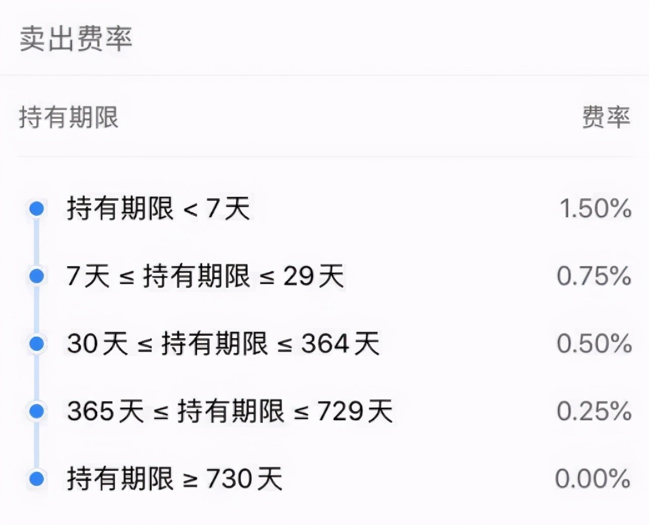 表哥网贷20万买基金，我要吐血了
