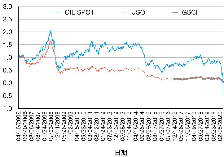原油宝爆仓投资者巨亏的警示,原油宝投资亏的钱去哪里了