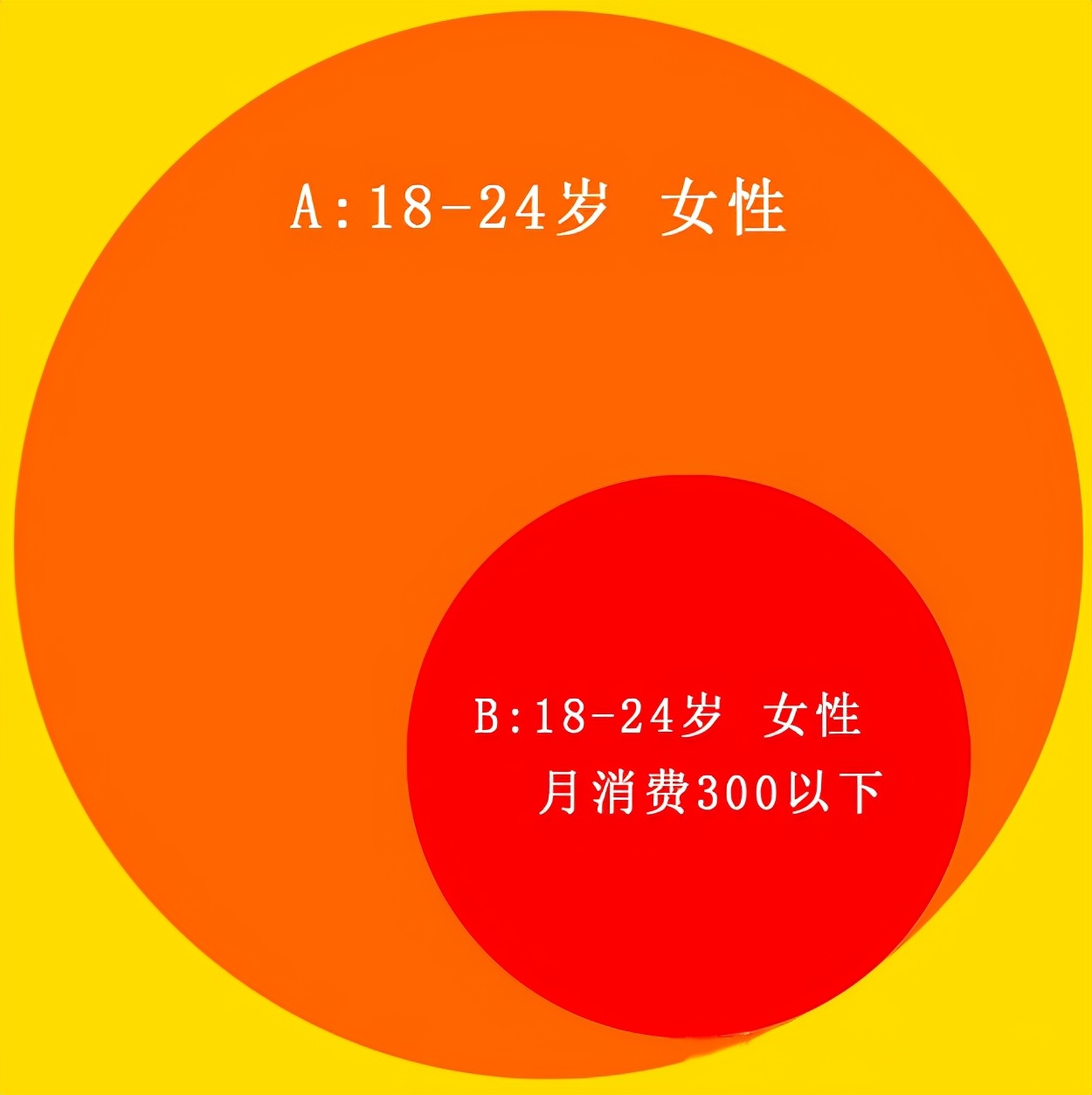 新手小白如何开好直通车干货,淘宝直通车新手操作流程步骤