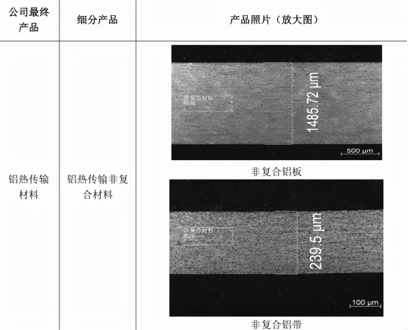 华峰铝业扩产,华峰铝业新能源