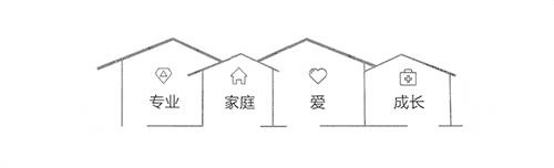 产康修复必要性,产康项目的子宫复旧有必要做吗