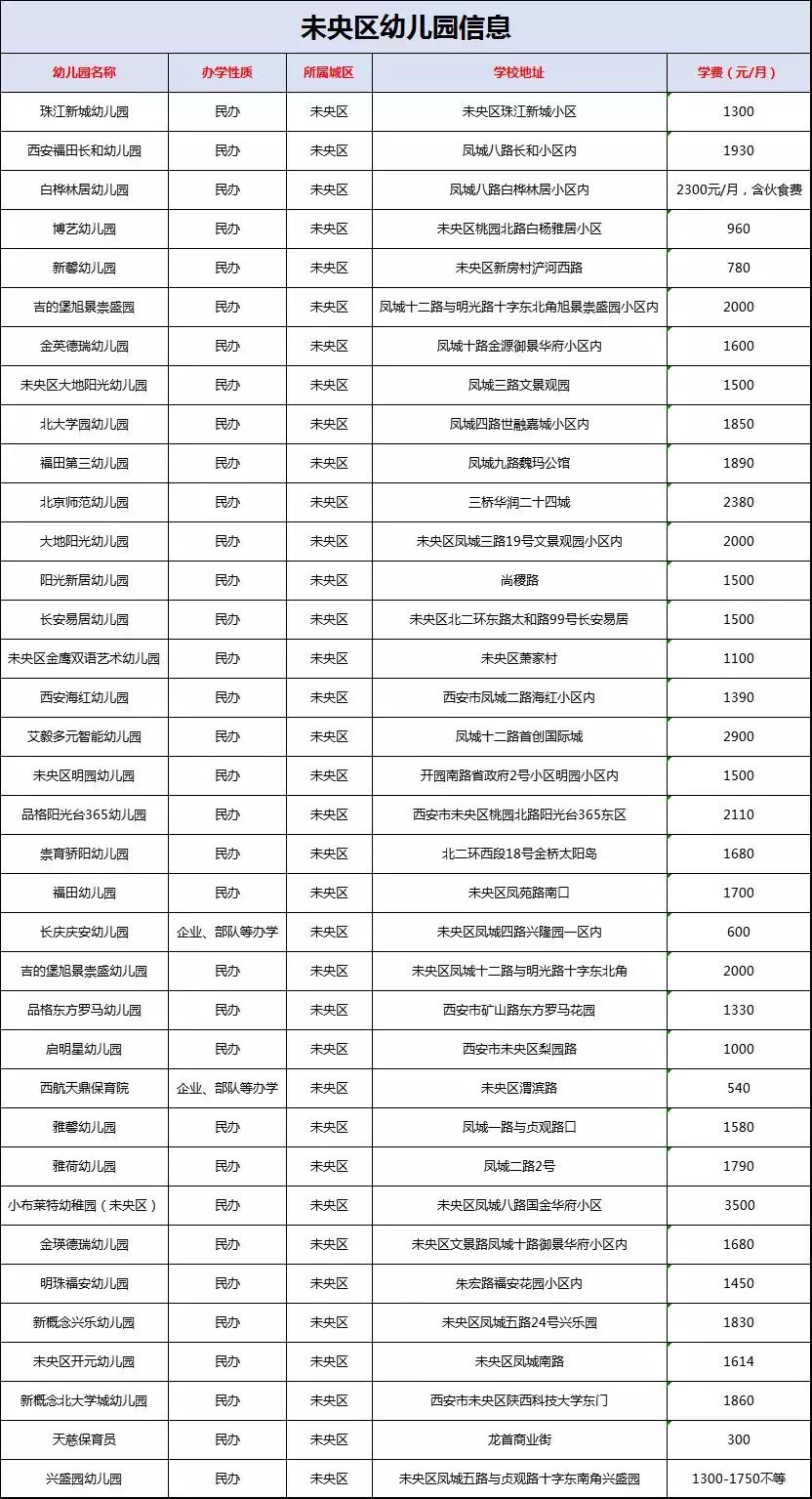 西安市公立幼儿园都有哪些,西安市最好的公办幼儿园有哪些