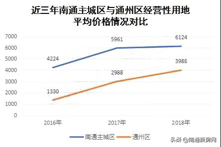 南通城市经济发展,南通通州未来10年发展前景