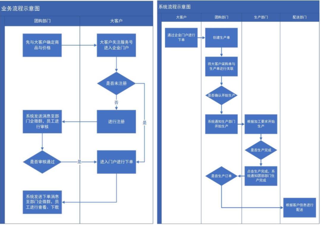 昌大昌所有门店,昌大昌采购