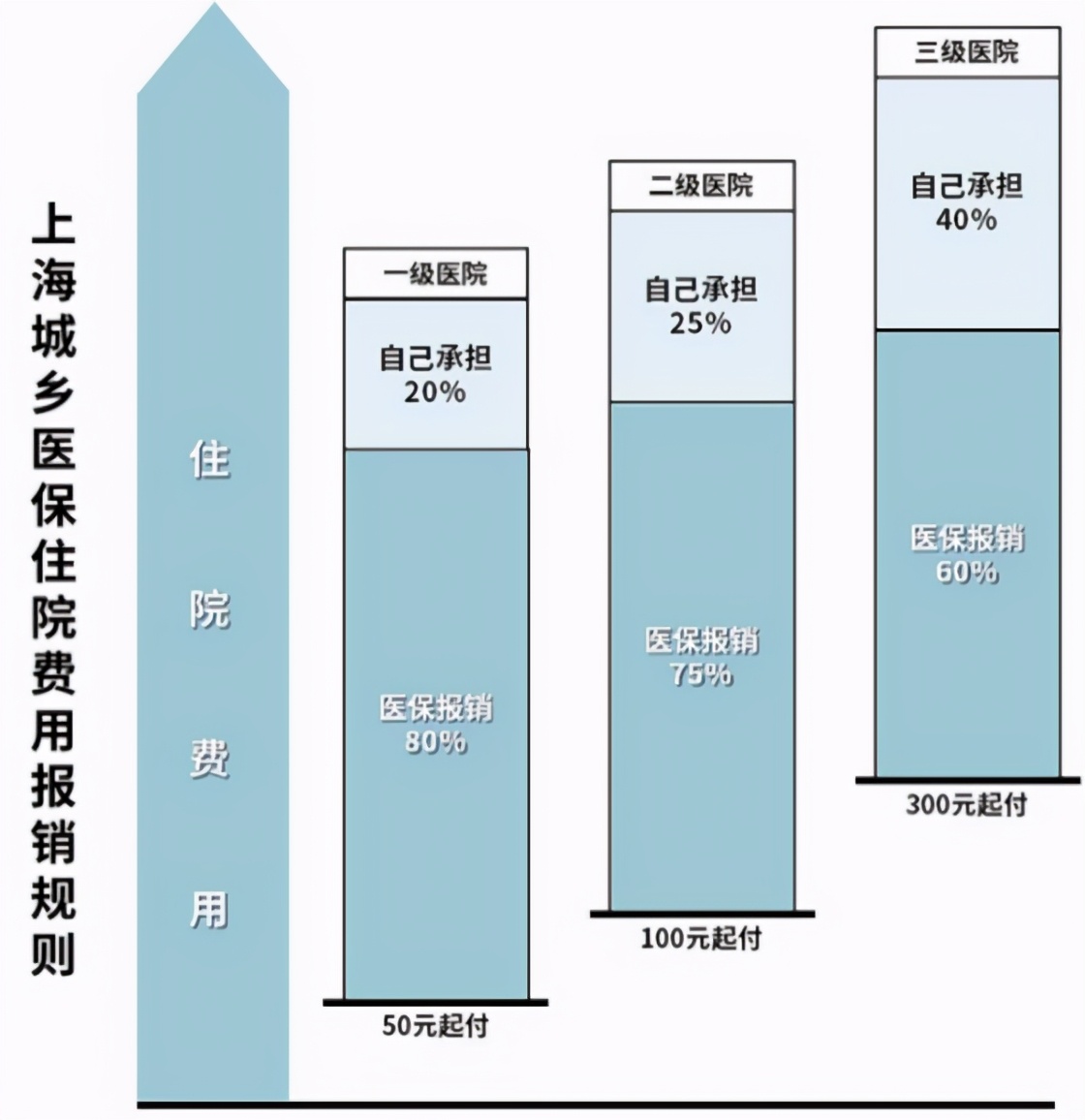 2022年西安市新生儿医保办理流程,少儿医保怎么办理需要什么证件
