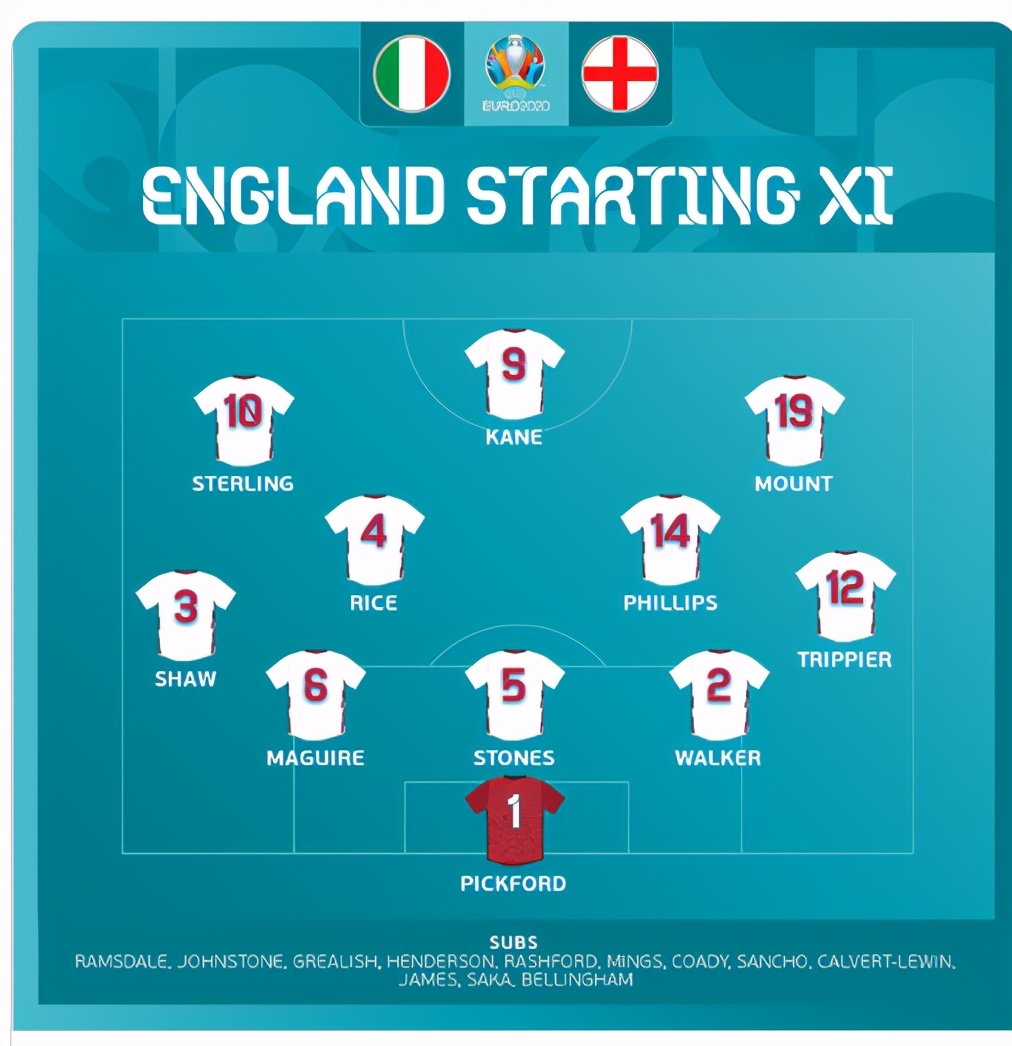 英格兰没赢过巴西,英格兰世界杯没有赢过美国队