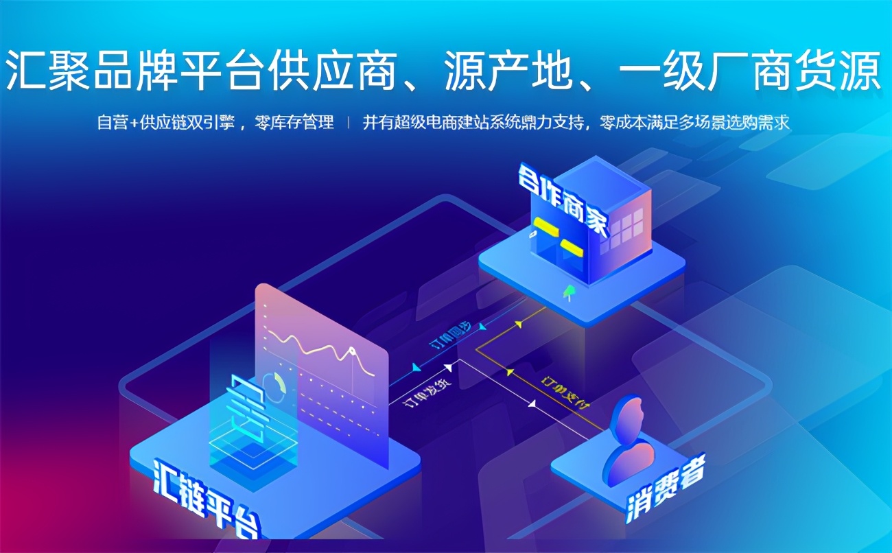 电商供应链平台管理系统,电商供应链的核心系统