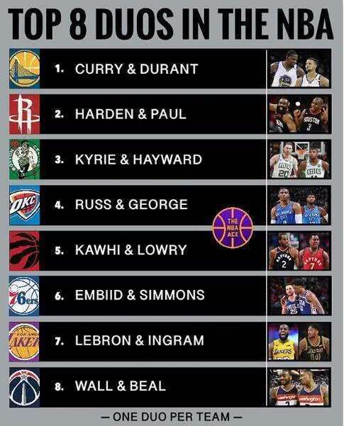 美媒评最强三人组,美媒评历史最强六人组