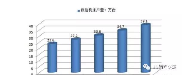 现在数控行业前景如何,萌新不知道干什么