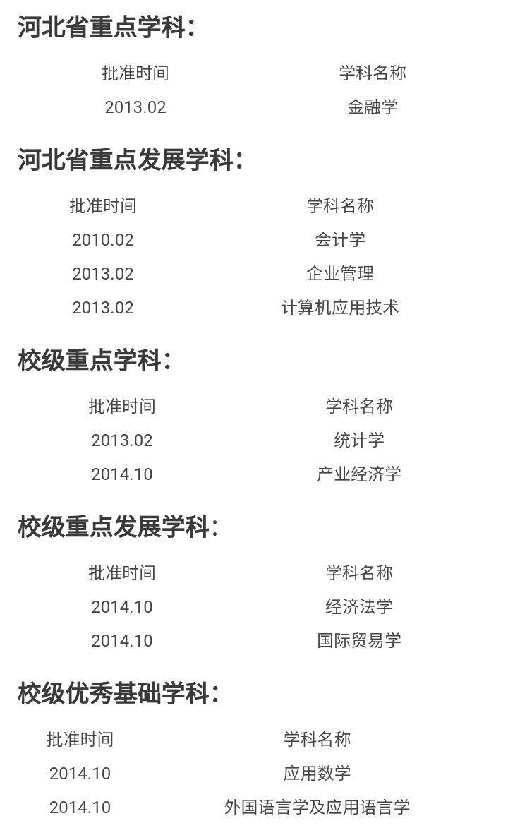 河北金融学院经贸学院,河北经贸大学和广东金融学院