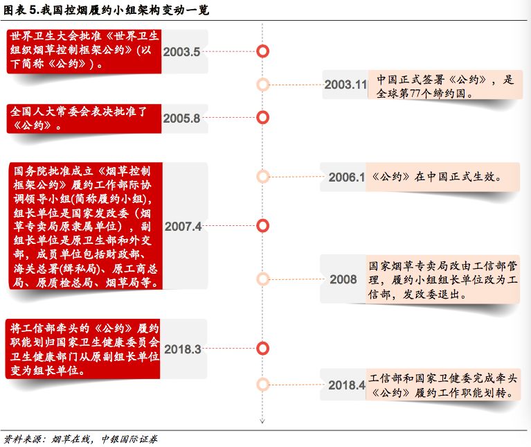 新型烟草政策,新型烟草趋势分析