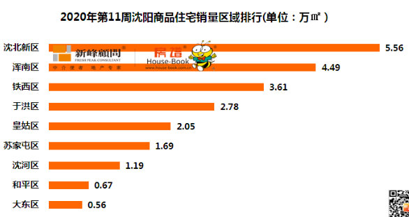 打响2024新年第一枪的楼市,打响楼市调控第一枪