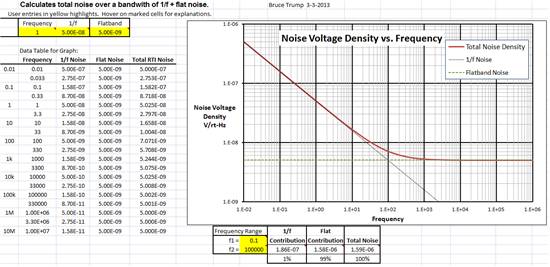 opa2111kp运放参数,8种运放基本应用
