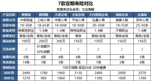爱相随年金保险好吗,爱相随好物