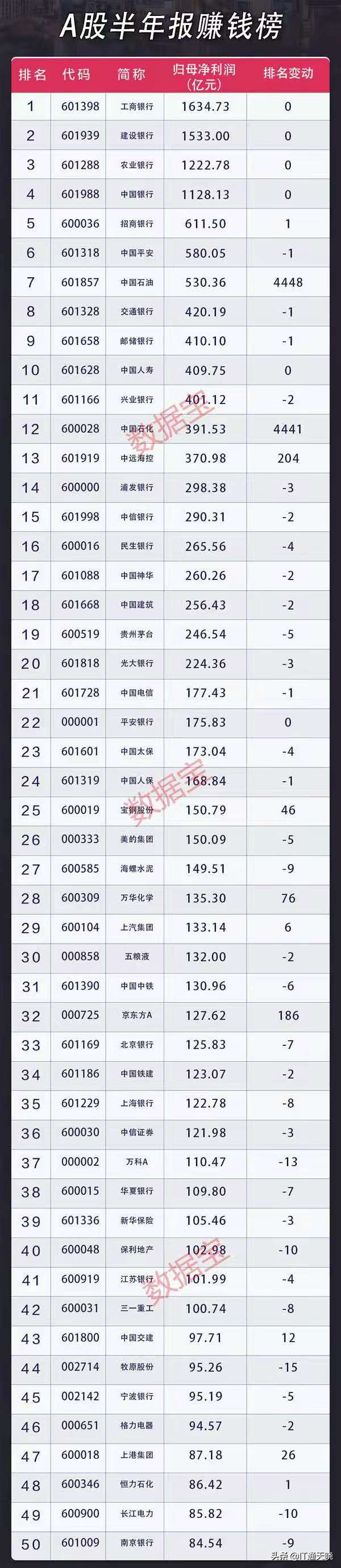 a股最值得投资的科技股票,a股赚钱最多的投资机构