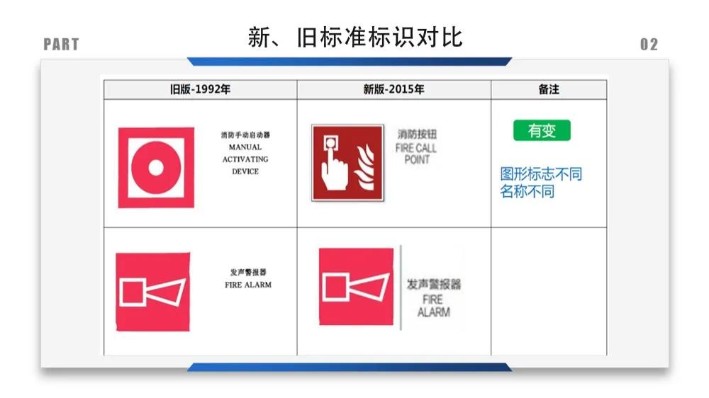 安全标识牌排序规则与设置标准,安全标识牌和安全标志牌的区别