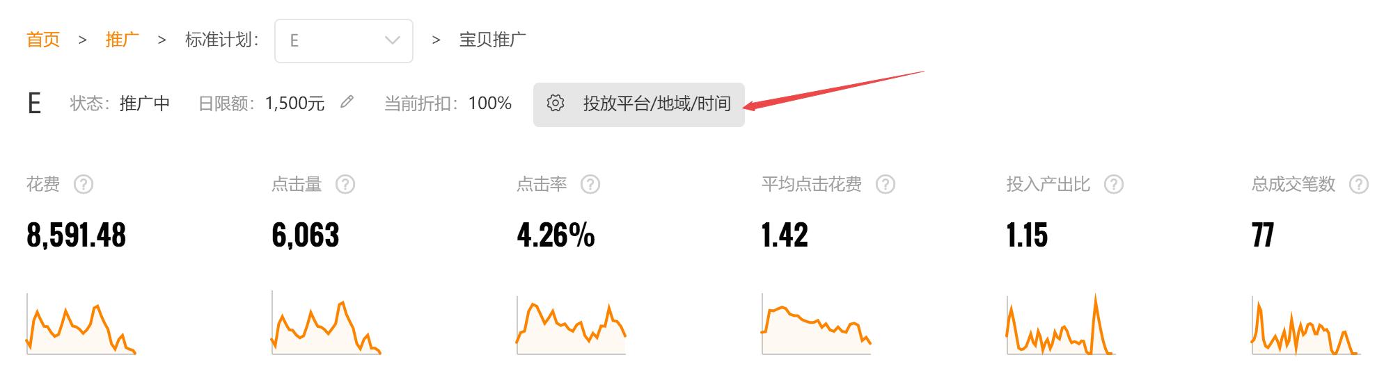 直通车关键词出价一般在几点调整,直通车关键词如何出价和调价