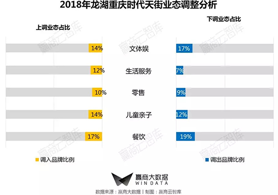 二线城市改造,一二线城市转型