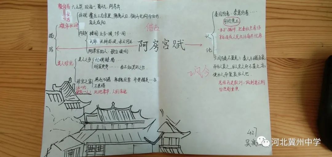 语文导图思维导图,一分钟搞定语文思维导图