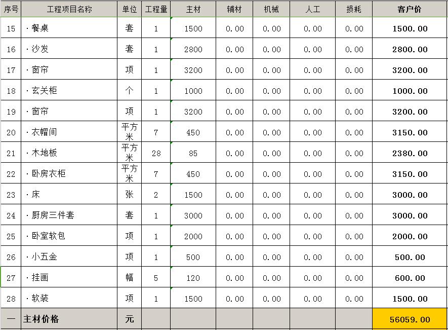 跟8个建材商周旋2周，才套出7大装修主材报价及预算清单