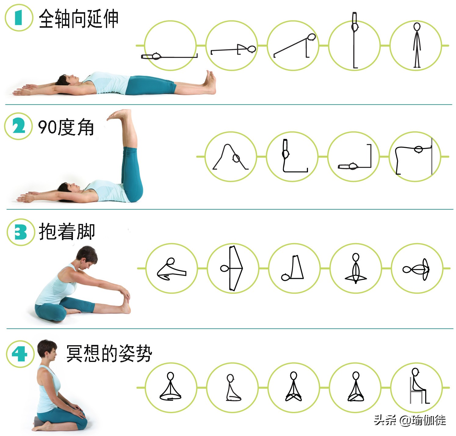 四个步骤，四组不同的轴向伸展序列，以尽量减少对椎间盘的压力