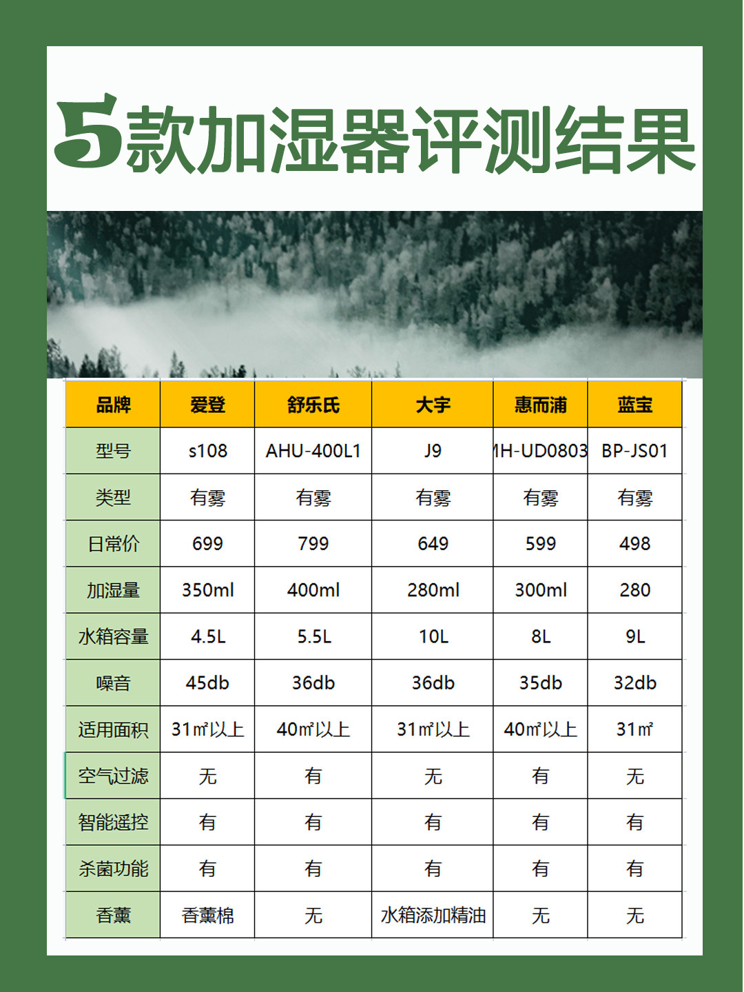 立式室内加湿器排行榜第一名,加湿器推荐立式