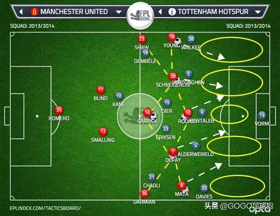 年轻时的范加尔足球视频,范加尔对足球的贡献