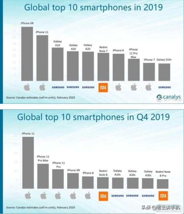 国产手机的集体榜样！4G手机时代最后的销量奇迹，还适合入手吗？