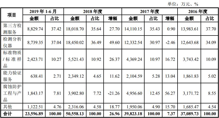 钢研纳克检测技术有限公司电话,钢研纳克检测中心