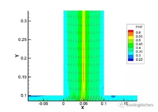 锂电池涂布问题解决方案,锂电池涂布工艺技术介绍