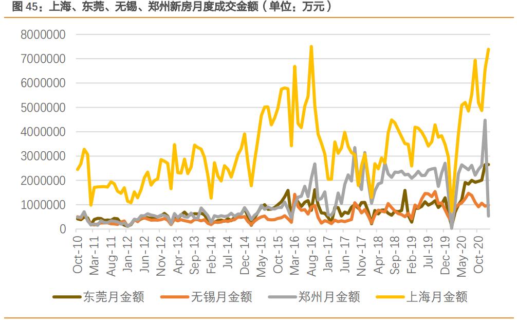 贝壳房地产中介前景,房地产行业研究