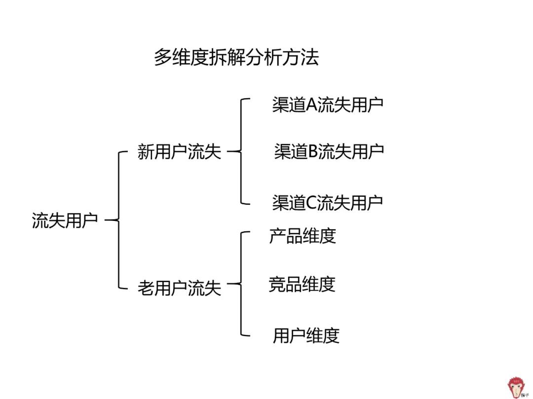 用户流失的原因和解决方法,快手用户流失严重