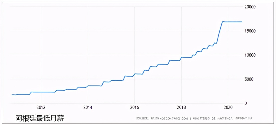 阿根廷市场经济发展现状,造成阿根廷30年的经济现状的原因